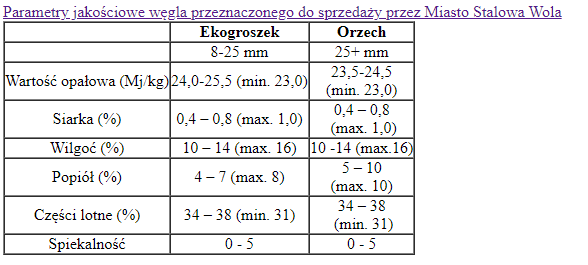 Parametry jakościowe węgla