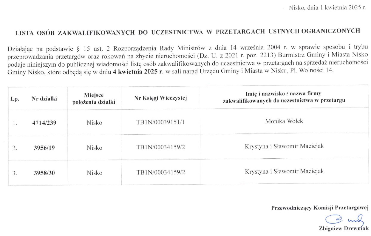 Lista osób zakwalifikowanych do uczestnictwa w przetargach ustnych ograniczonych w dniu 04.04.2025r. 