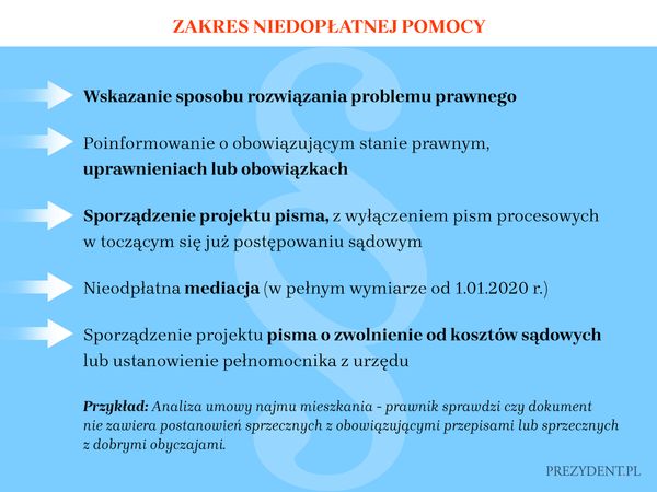 Zakres nieodpłatnej pomocy