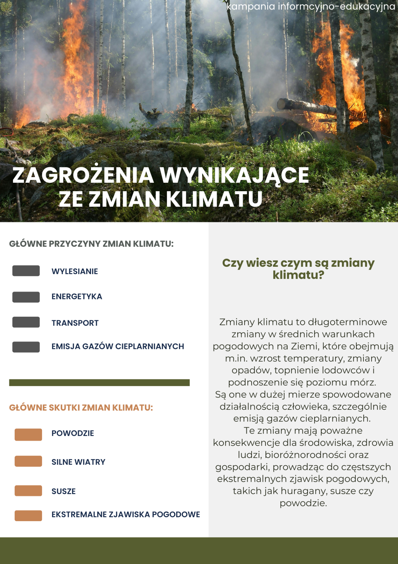 Wersja graficzna treści przedstawionej w wiadomości